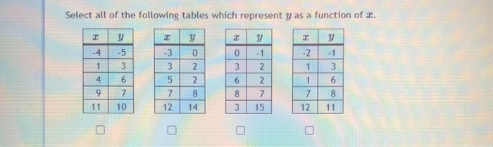 Solved Select all of the following tables which represent y | Chegg.com