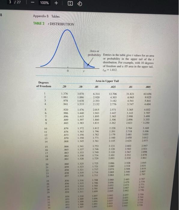 Appendix B Tables TABLE 2t DISTRIBUTION | Chegg.com