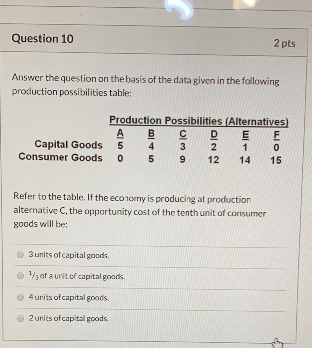 Which of the Following Is a Capital Resource