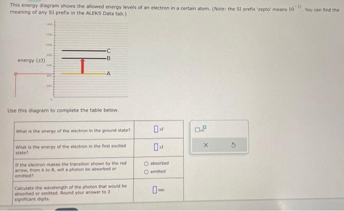 Solved This energy diagram shows the allowed energy levels | Chegg.com
