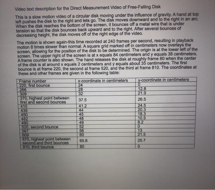 Solved Video text description for the Direct Measurement | Chegg.com