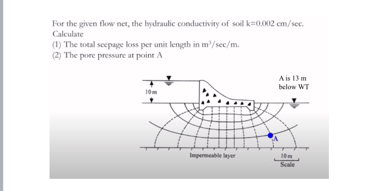 Solved For the given flow net, the hydraulic conductivity of | Chegg.com