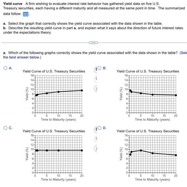 Solved Yield curve A firm wishing to evaluate interest rate | Chegg.com