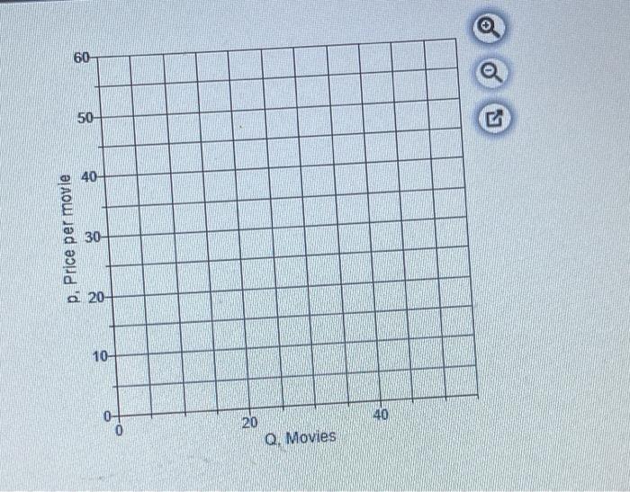 Solved Suppose that the inverse demand function for movies