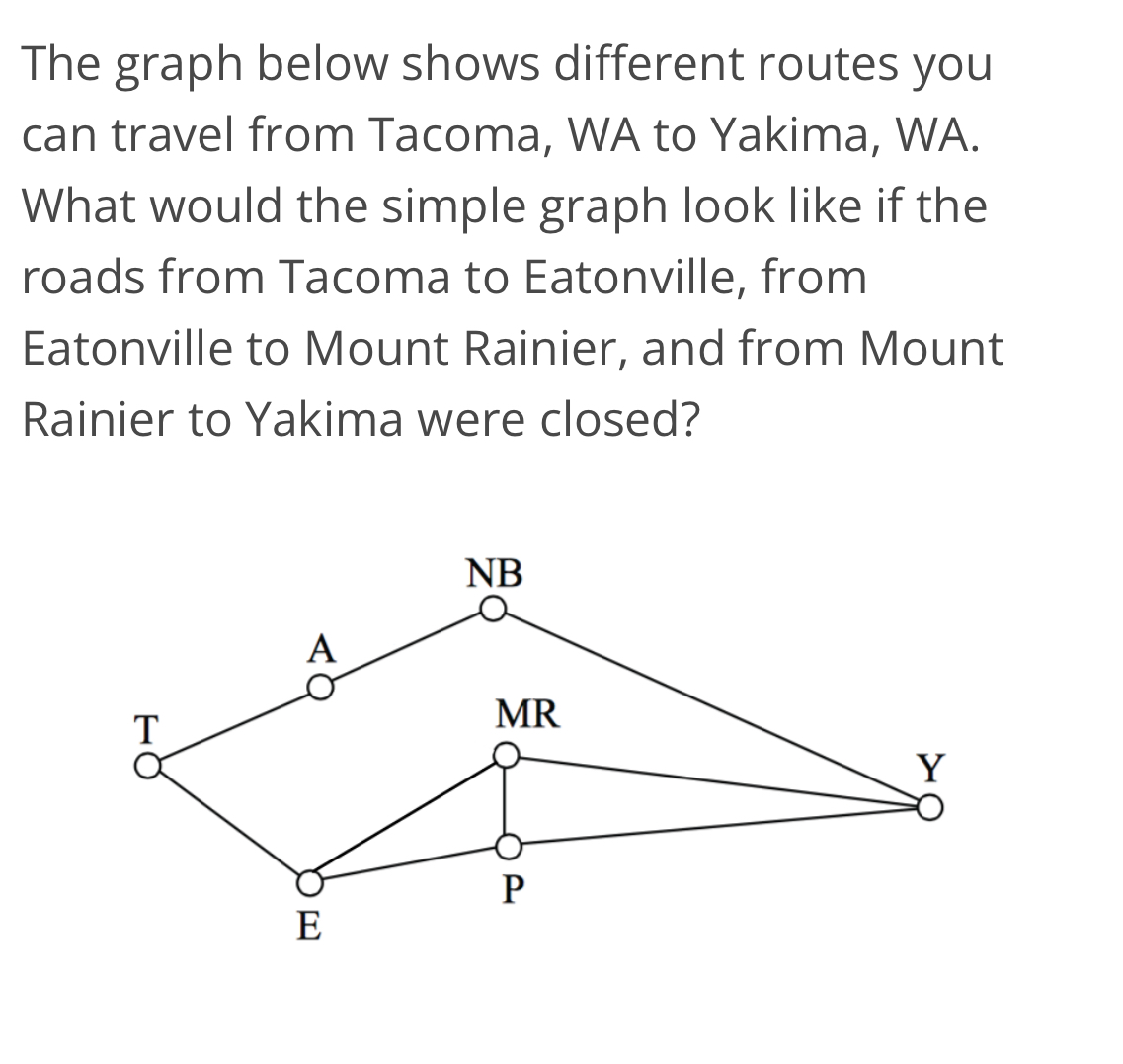 Solved The graph below shows different routes you can travel | Chegg.com