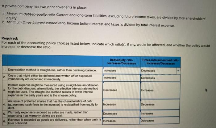 Solved A Private Company Has Two Debt Covenants In Place: A. 