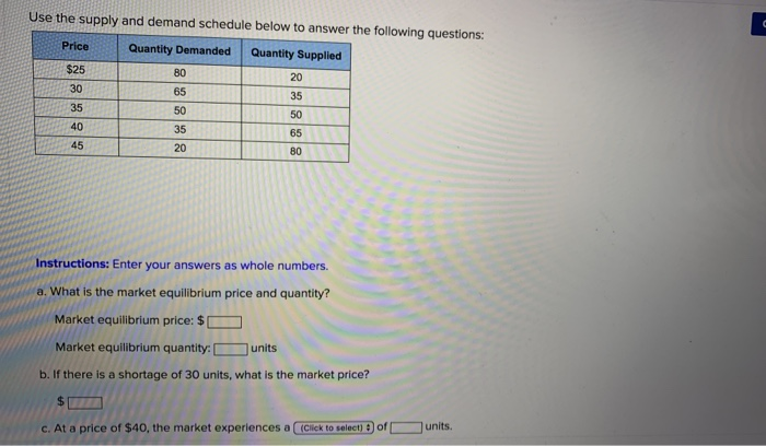 Solved Use the supply and demand schedule below to answer | Chegg.com