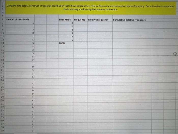 Solved 1 2 Using the data below, construct a frequency | Chegg.com