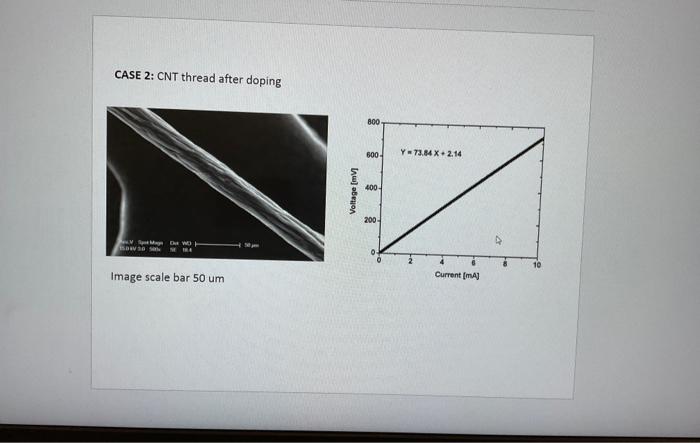 Solved CNT Thread: Calculation of Resistivity 1. Find a | Chegg.com