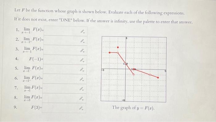 Solved Let F be the function whose graph is shown below. | Chegg.com