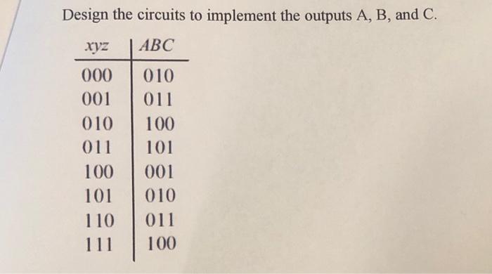 Solved Design the circuits to implement the outputs A, B, | Chegg.com