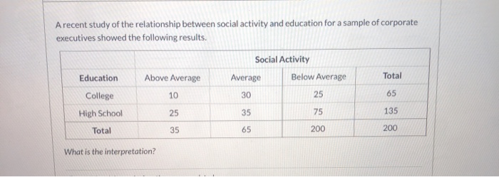 Solved A recent study of the relationship between social | Chegg.com