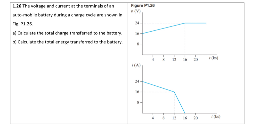 1.26 ﻿The voltage and current at the terminals of