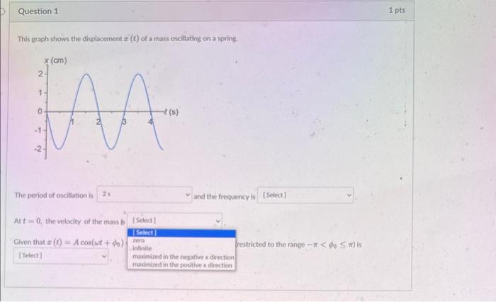 This graph shows the displacement \( x(t) \) of a mass oscilating on a spring.
The period of oscillation is
and the frequency