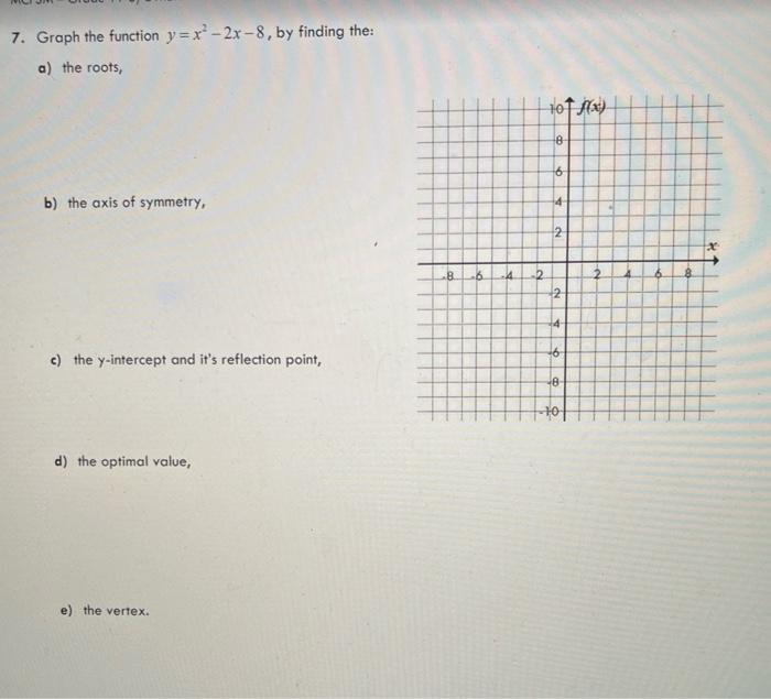 Solved 7 Graph The Function Y X 2x 8 By Finding The A Chegg Com