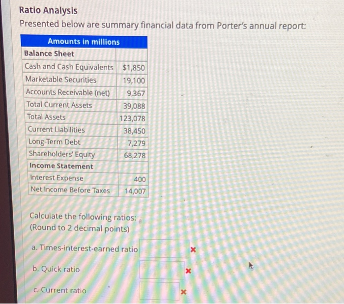 Solved Ratio Analysis Presented below are summary financial | Chegg.com