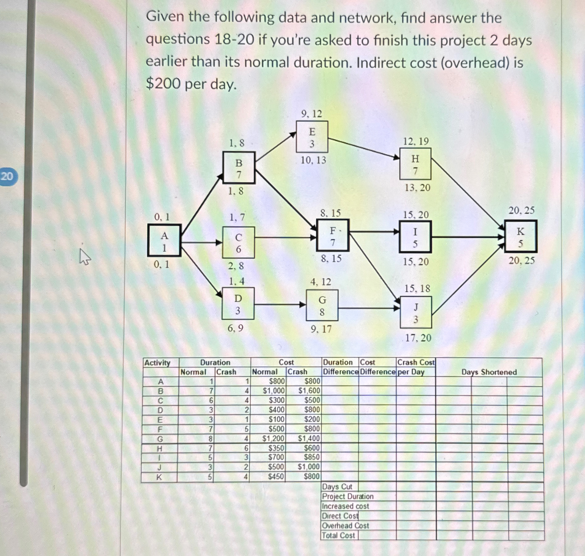 Solved Given the following data and network, find answer the | Chegg.com