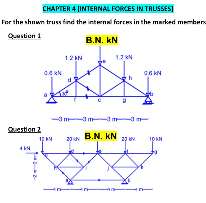 Solved CHAPTER 4 (INTERNAL FORCES IN TRUSSES] For the shown | Chegg.com