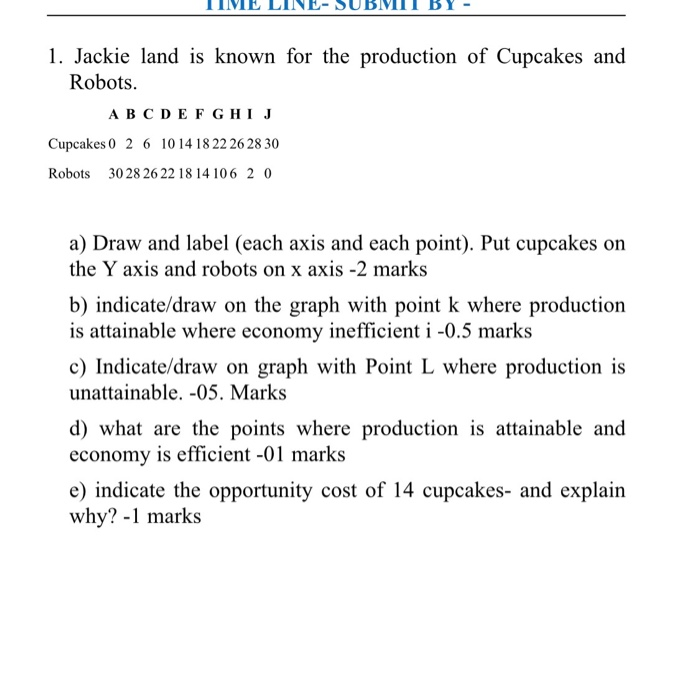 Solved 1. Jackie land is known for the production of