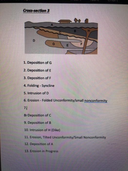 Solved Cross-section 3 D 1. Deposition Of G 2. Deposition Of | Chegg.com