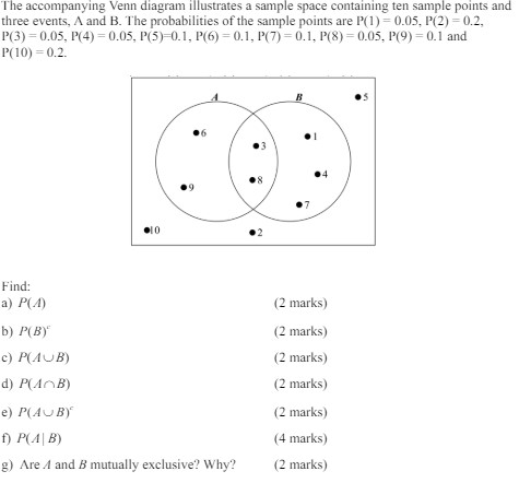 Solved The accompanying Venn diagram illustrates a sample | Chegg.com