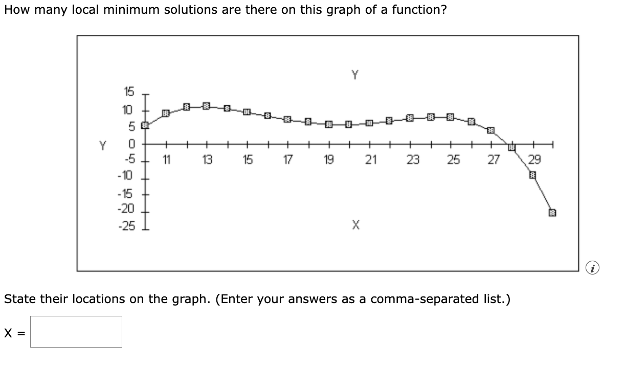 Local Minimum Example Numbers Solved How many local minimum solutions are there on this | Chegg.com