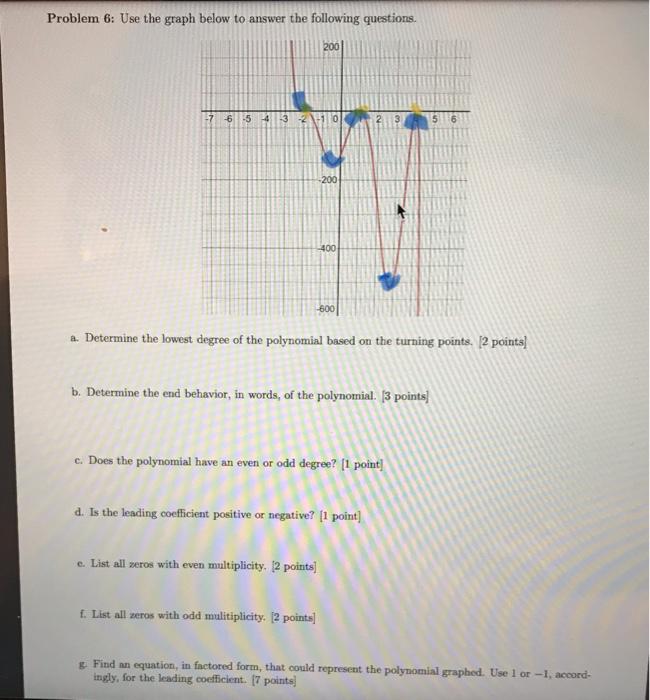 Solved Problem 6: Use the graph below to answer the | Chegg.com
