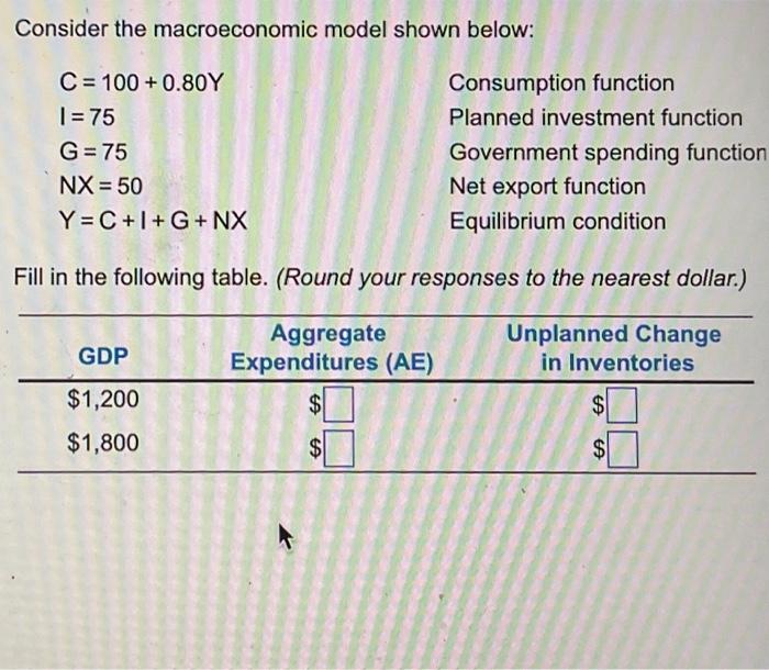 Solved Consider The Macroeconomic Model Shown Below: Fill In | Chegg.com