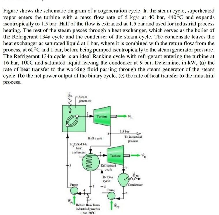 Solved Figure shows the schematic diagram of a cogeneration | Chegg.com