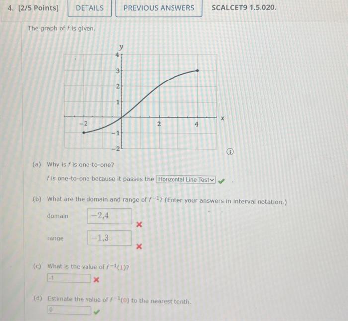 Solved The graph of f is given. (a) Why is f is one-to-one? | Chegg.com