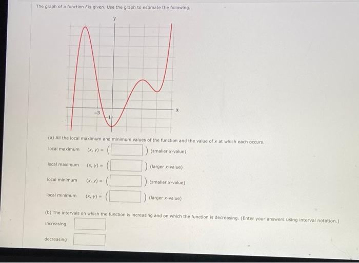 Solved The graph of a function F is given. Use the graph to | Chegg.com