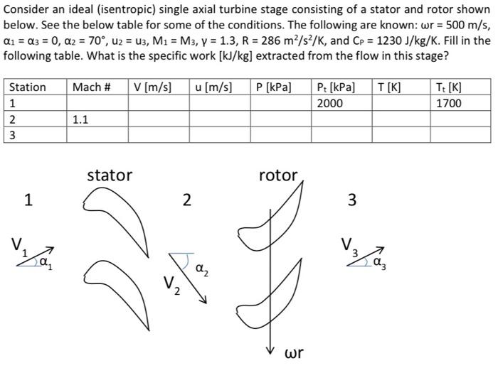 Solved Consider an ideal (isentropic) single axial turbine | Chegg.com