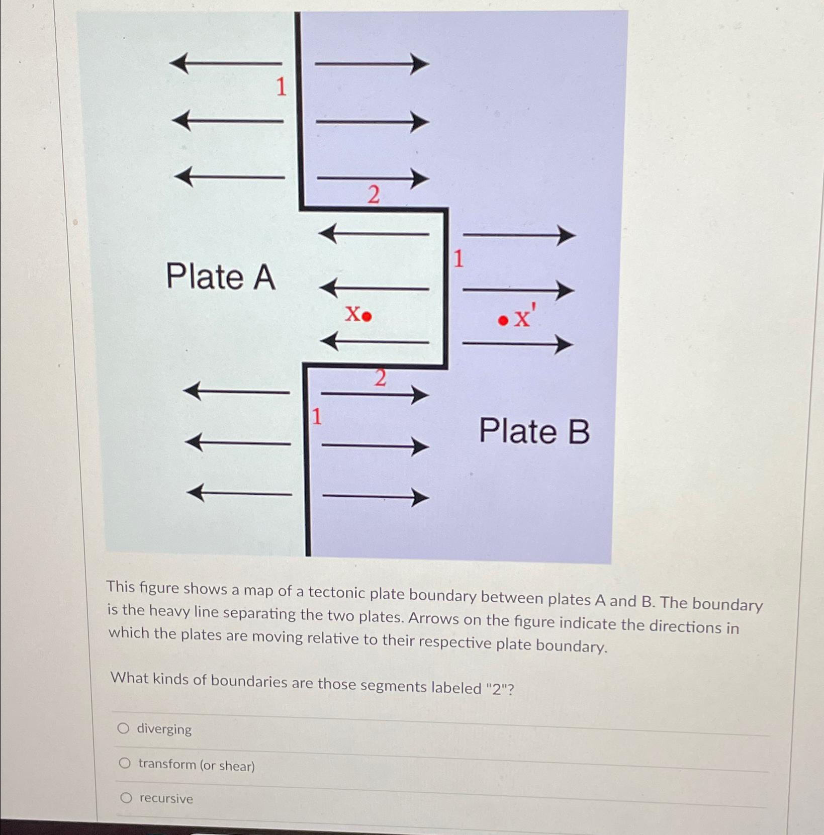 Solved This figure shows a map of a tectonic plate boundary | Chegg.com