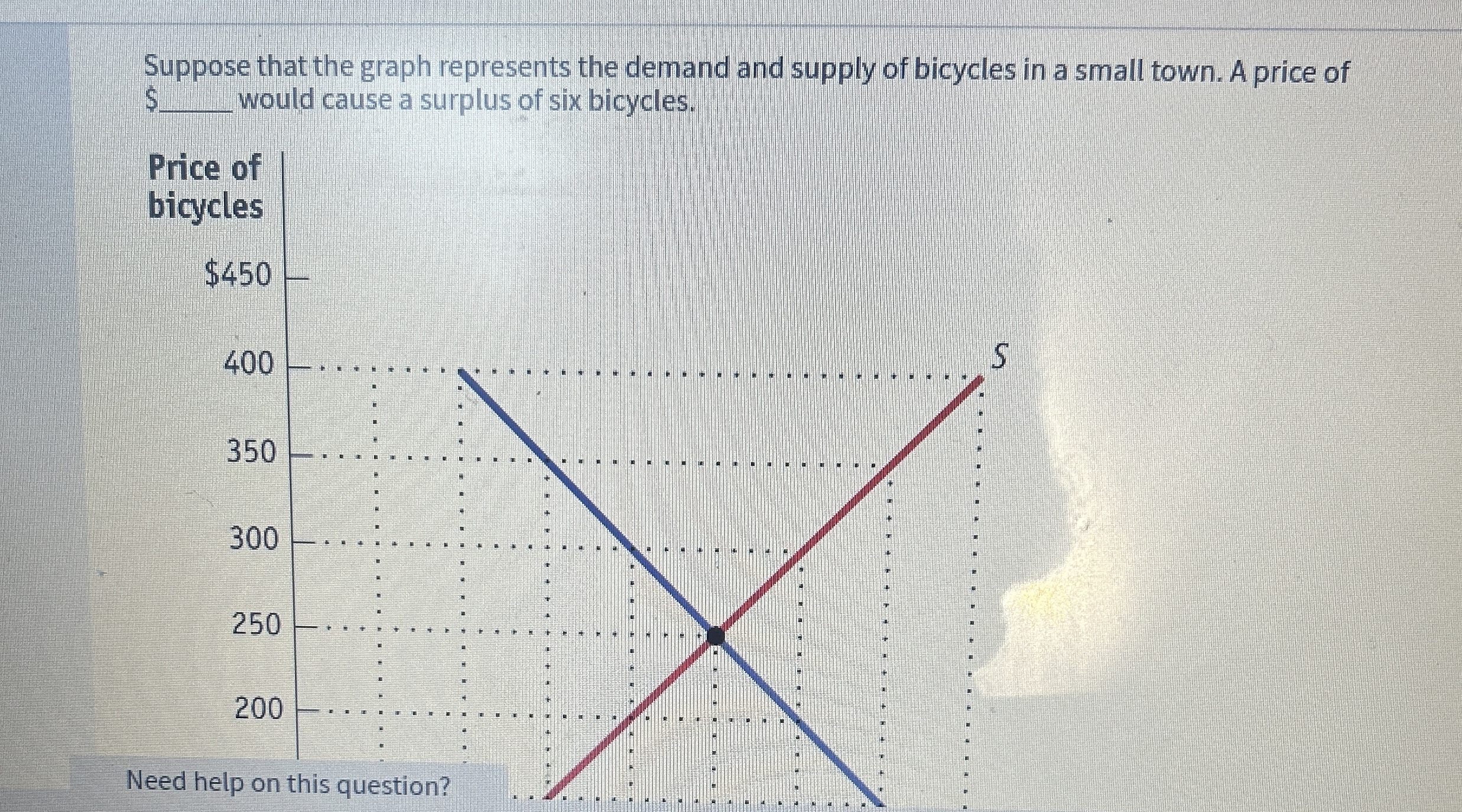 Solved Suppose that the graph represents the demand and | Chegg.com