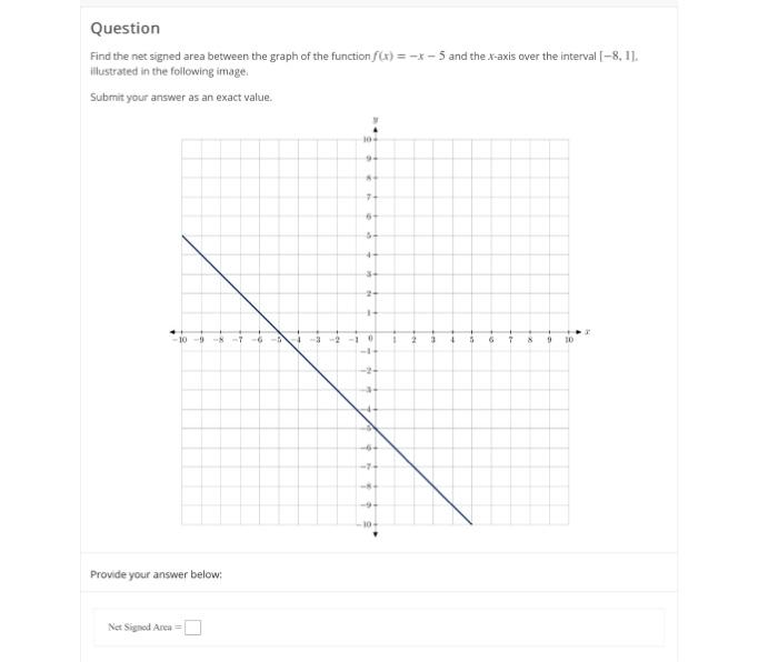 Solved Question Find the net signed area between the graph | Chegg.com