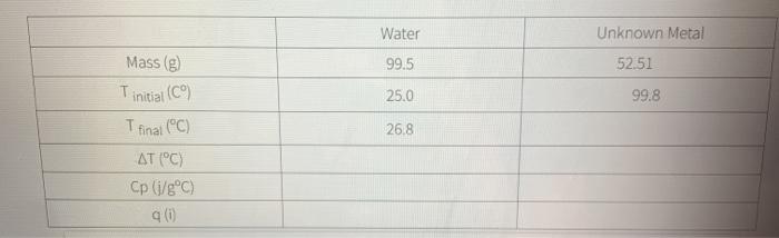 Solved For Water Calculate Deltat In C Degrees What Is Chegg Com