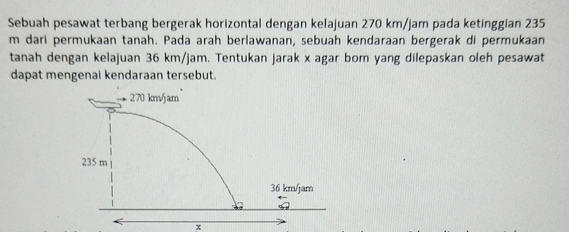 Solved Sebuah Pesawat Terbang Bergerak Horizontal Dengan | Chegg.com