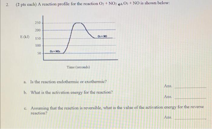 Solved 2. (2 pts each) A reaction profile for the reaction | Chegg.com