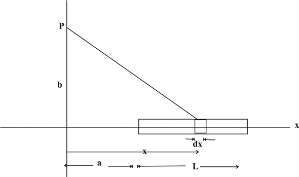 Solved: Chapter 24 Problem 41P Solution | Bundle: Physics For ...