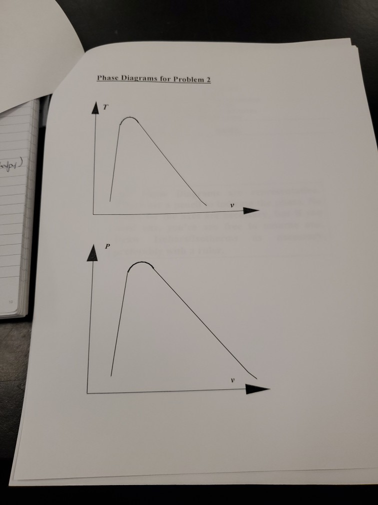 Solved Problem 2 [Total 10 points) Determine the phase of | Chegg.com