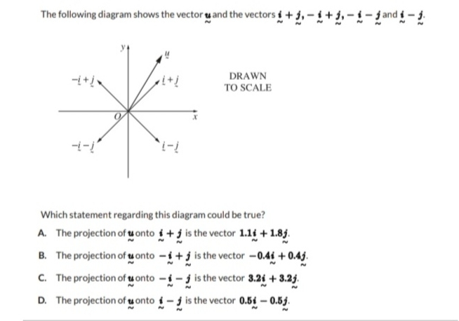 Solved The following diagram shows the vector u∼ ﻿and the | Chegg.com