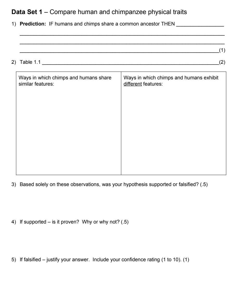 Solved Data Set 1 - Compare human and chimpanzee physical | Chegg.com
