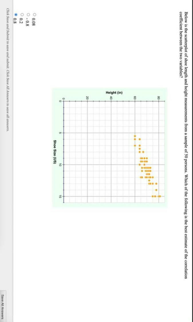 Solved Below is the scatterplot of shoe length and height | Chegg.com