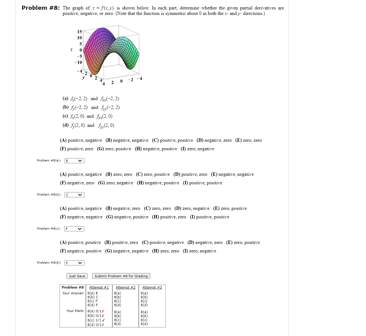 Solved Problem #8: The Graph Of Z=f(x,y) ﻿is Shown Below. In | Chegg.com