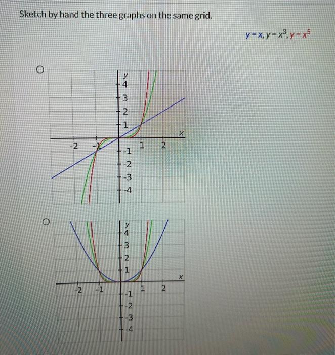 Solved Sketch by hand the three graphs on the same grid. | Chegg.com