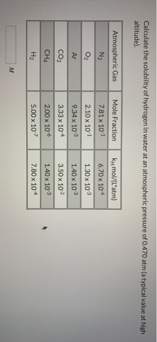 Solved Calculate the solubility of hydrogen in water at an | Chegg.com