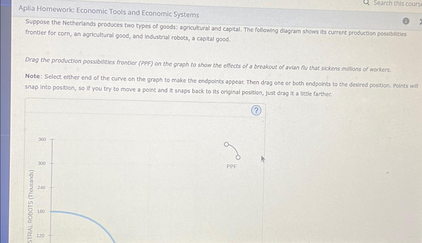 aplia homework economic tools and economic systems