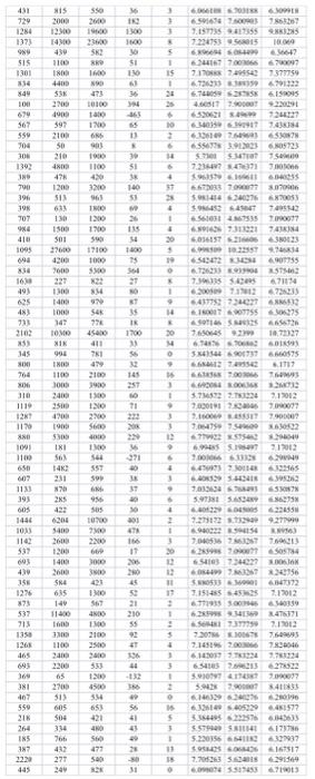 Solved Problem 2.8 The data in sheet of HW2.8 contains data | Chegg.com