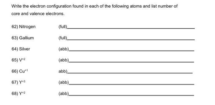 electron configuration list