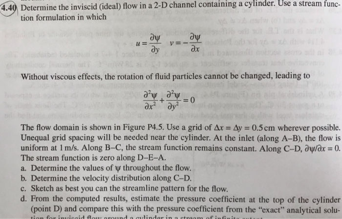 4.40 Determine the inviscid (ideal) flow in a 2-D | Chegg.com